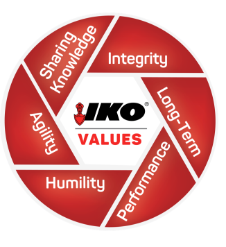 IKO values